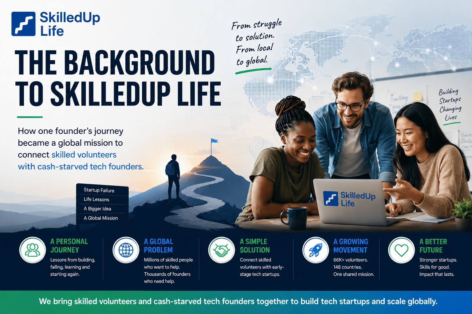 SkilledUp Life: How this all started