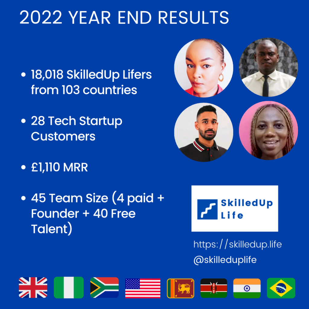 2022 Results