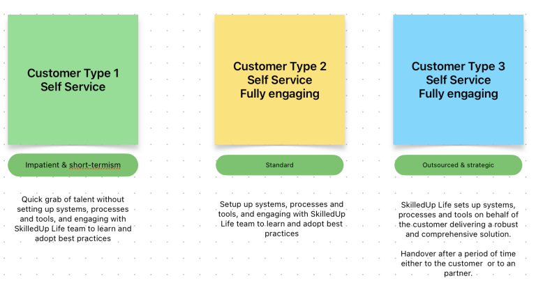 Customer groups