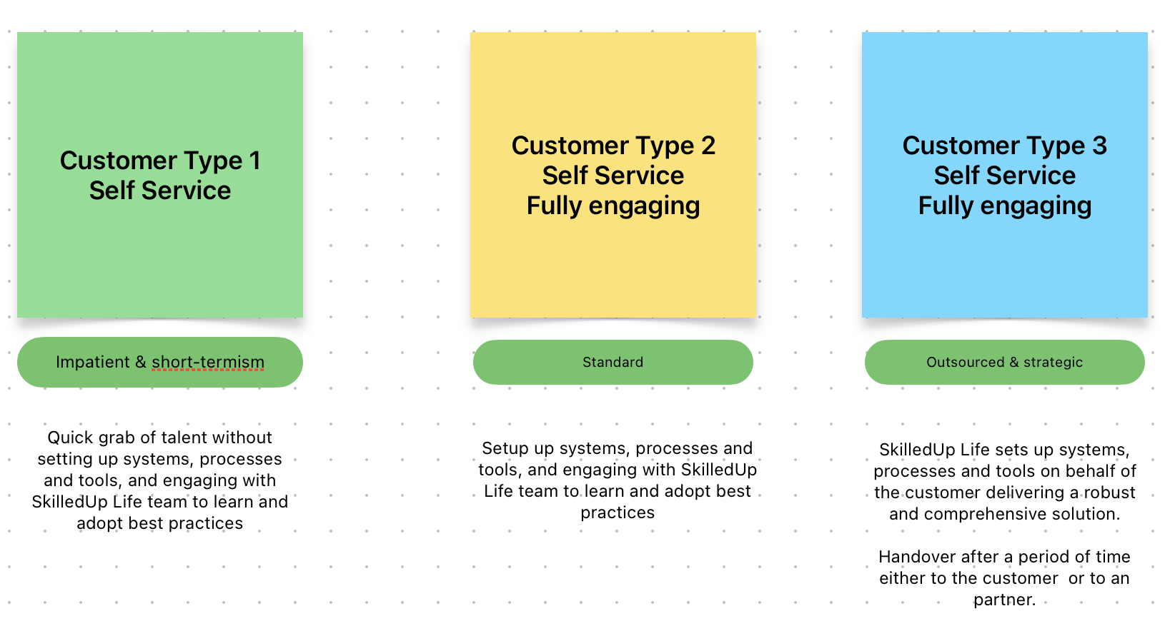 Customer groups