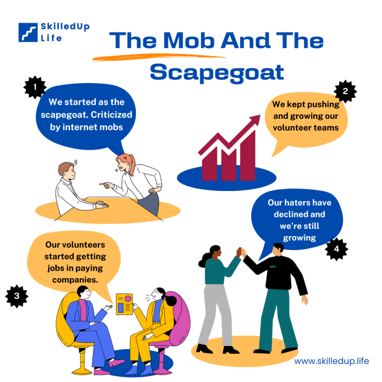 The mob, the scapegoat and refocus on the UK