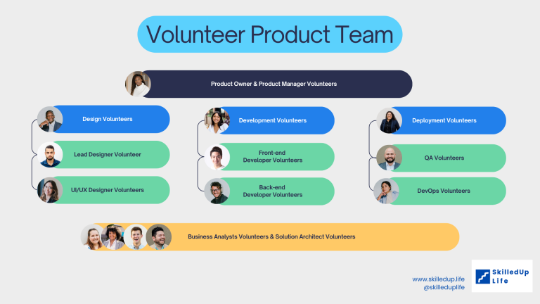 Build your product team with SkilledUp Life